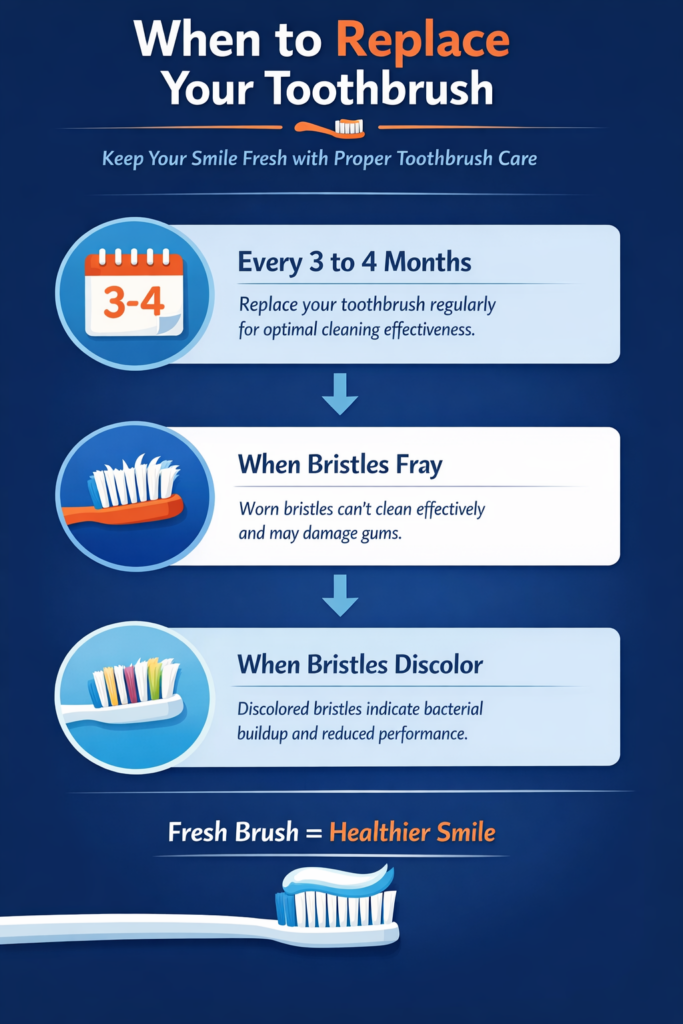 Toothbrush Replacement