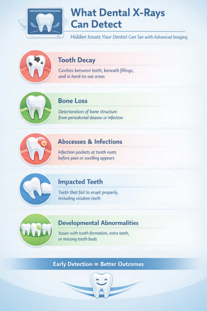 X-Ray Benefits Infographic